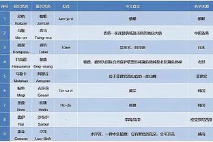 张佳玮：塔图姆其实是完美副攻 哈登到来让小卡只需持球接管比赛